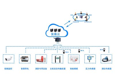 智慧城市消防安全远程监控系统 架构、功能与未来展望