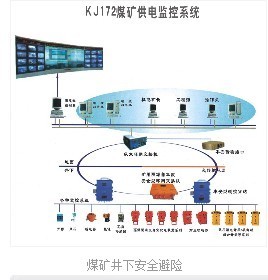 KJ172煤矿供电监控系统 矿山安全供电的智能守护者