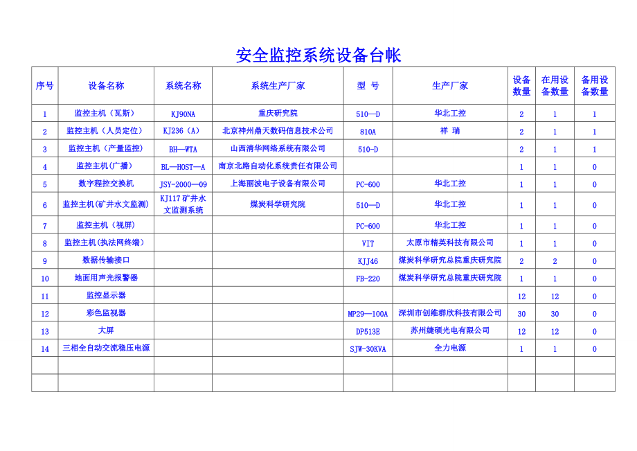 安全监控系统设备台账管理指南 构建高效的安全系统监控体系