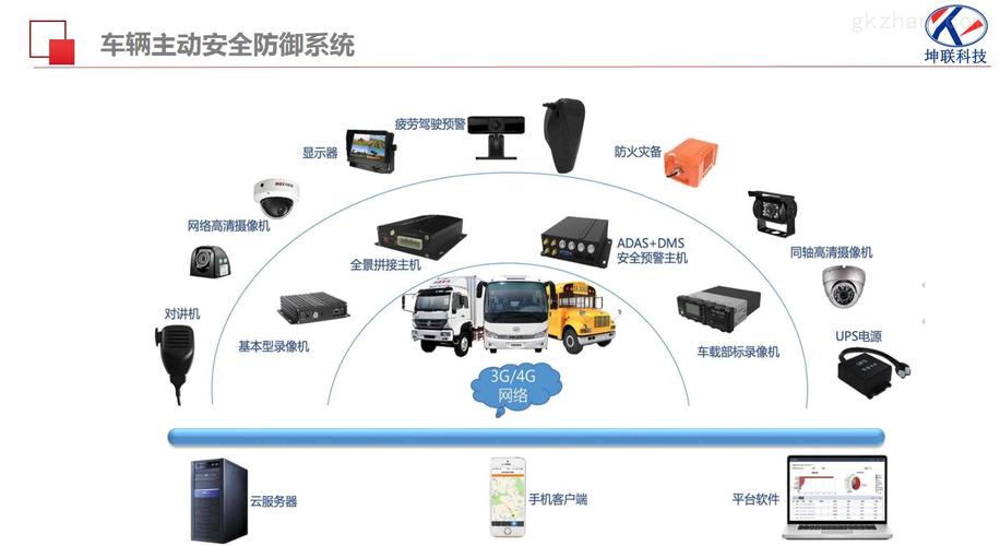 车辆主动安全系统全解析 从预防到监控的技术守护