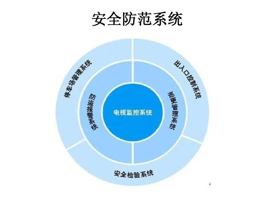 安全防范系统 守护公共安全的盾牌与锐眼——从安全系统监控解析守护力量