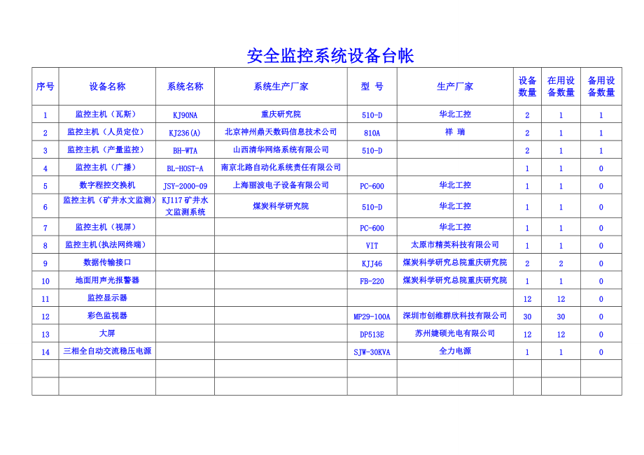 安全监控系统设备台账 构筑安全系统监控的坚实基石
