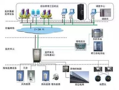 高铁与动车安全对比 安全系统与监控体系深度解析