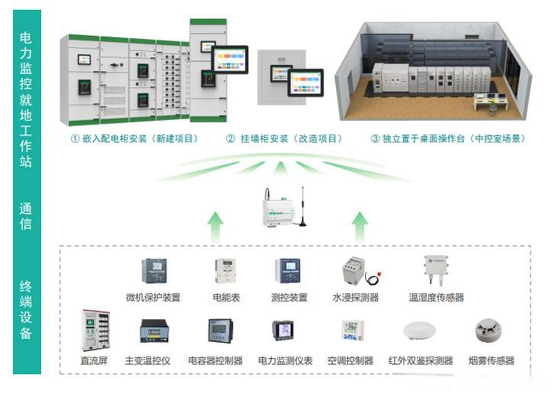 配电房电力监控系统的网络和信息安全如何保证？以CET中电技术安全系统为例