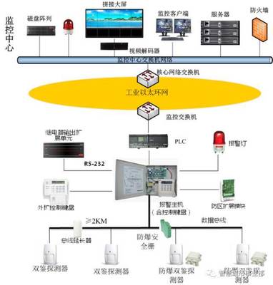城市地下管廊“监”与“控” 一图读懂复杂的安全监控系统