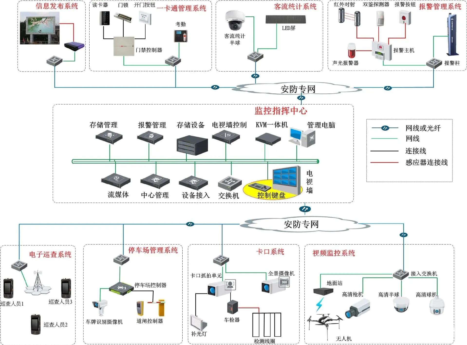 弱电安防系统 企业安全的新防线与智能监控的全面解析