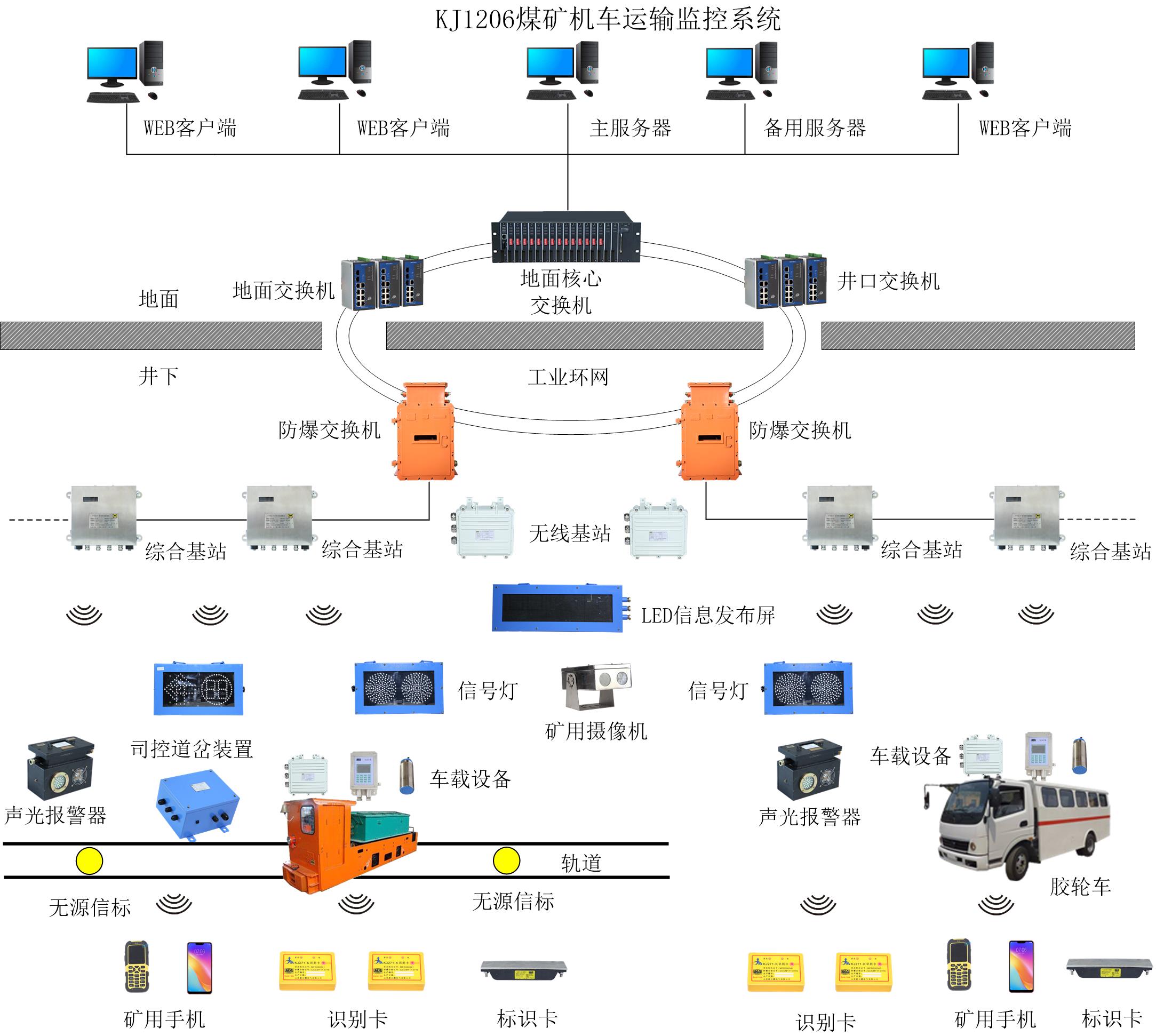 KJ1206安全系统监控 构建全方位安全防护体系