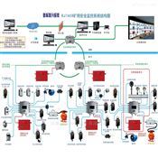 B5安全系统监控 构建多层次的数字防护体系