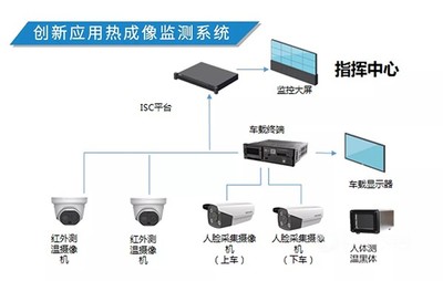 守护健康 开沃“防疫”科技打造移动安全屋，实时监控筑牢安全防线