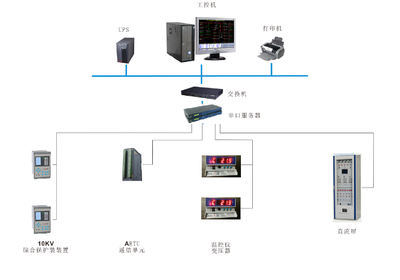 电力监控系统中石化南光（上海）实业10KV配电站改造工程的安全系统监控应用